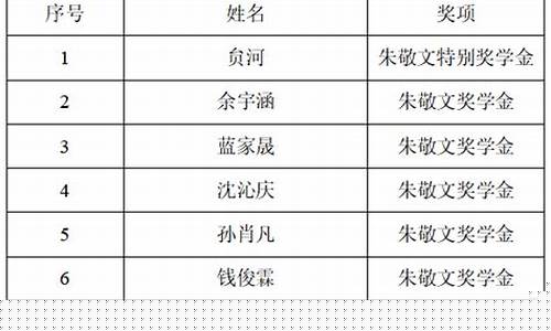 朱敬文奖学金多少钱_朱敬文奖学金价格