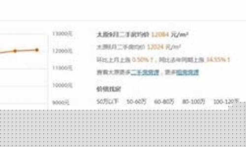 太原金价格查询最新_太原金价最新消息