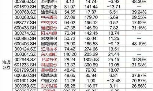 2019年中国黄金金价_中国2019年7月金价