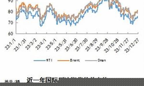 2019年油价零售一览表_2019一月油价