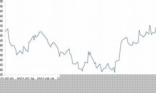 12年国际金价走高_2012金价行情