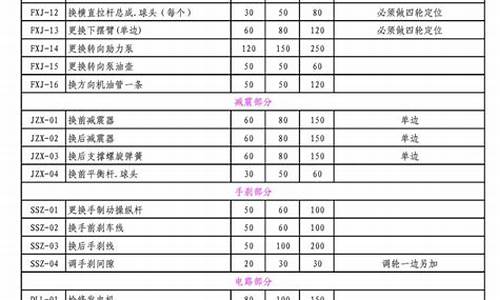 聊城市维修基金价格表_聊城市专项维修资金管理