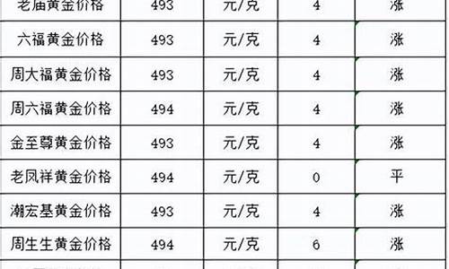 2022金价最近还会跌吗_金价最近还会涨吗