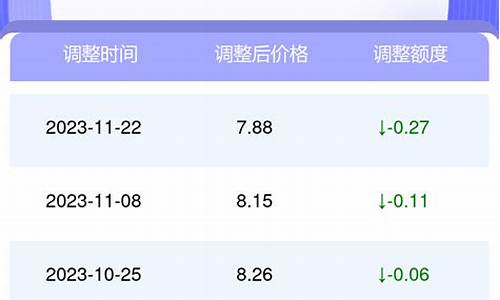 油价查询海北天气_海西今日油价