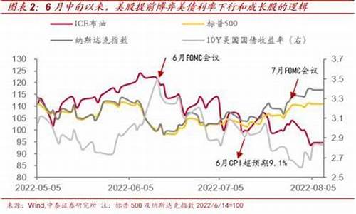 如何看原油走势图_如何判断原油价格见顶
