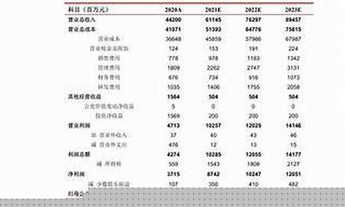 陕西榆林实时油价最新消息_陕西榆林实时油价