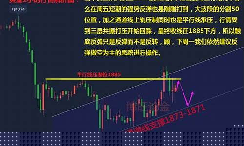 下周金价如何开盘_下周黄金的走势怎样