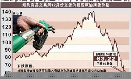 2019最低油价纪录查询_2019年最低油价92汽油