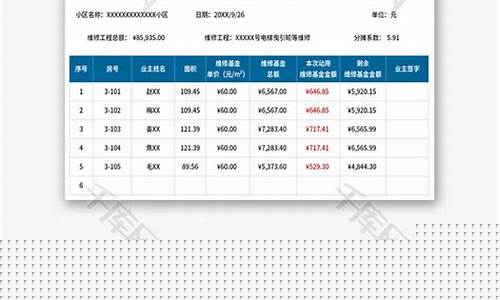 小区维修基金价格表清单_小区维修基金的适用范围