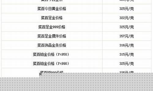 202151金价_金价561怎么样