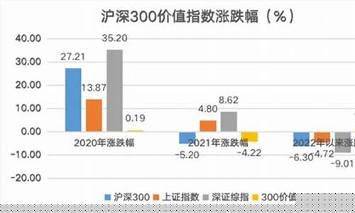 成长性基金_单机成长基金价值