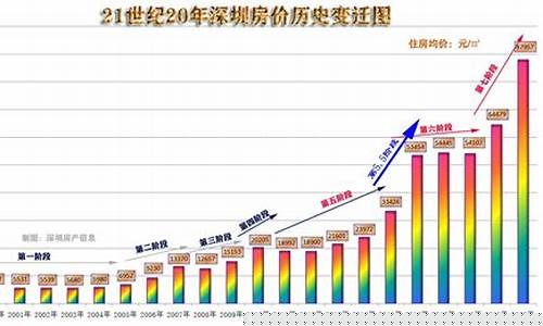 1980年至2019年的黄金价格表_1980至2024年金价一览表