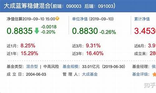 大成蓝筹基金价格_大成蓝筹2020基金净值