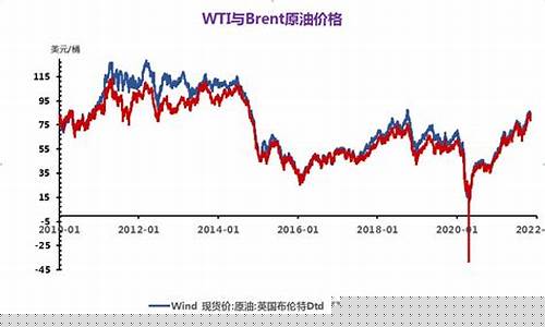 大宗商品和贵金属_金价与大宗商品的关系