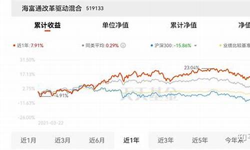 基金均衡风格是什么意思_均衡风格基金价格