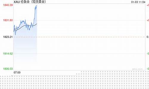 美国金价下行风险犹存_美国金价跌了中国的会涨吗