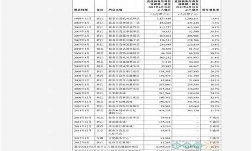 中石化加油价格92号_中石化油价92号汽油价格