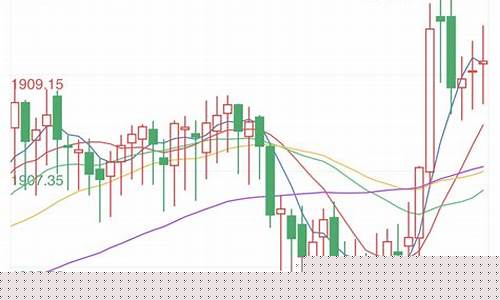 金价振荡最新消息_金价振荡最新消息