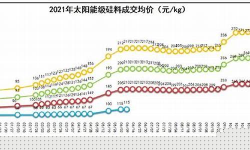 钛合金行情价格_钛硅合金价格走势