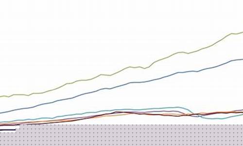 国家之间金价有差距吗_金饰价格和国际金价联系