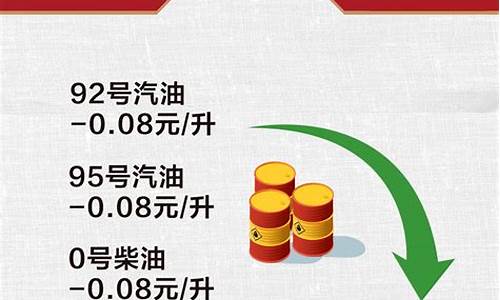 山东油价今晚调价表格_山东油价调整日期
