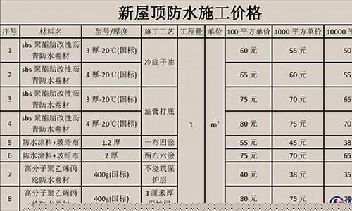 防水材料属于五金建材吗_建筑防水施工五金价格