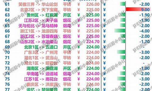 金价恢复正常了吗_金价回下跌吗