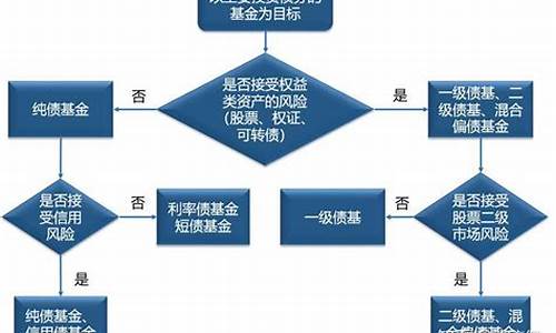 怎么分析预测债权基金价格的方法_怎么分析预测债权基金价格