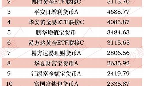 哪只基金价格最低_哪个基金跌得最狠
