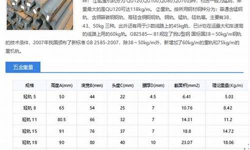 梁溪区五金价格查询表_五金电话