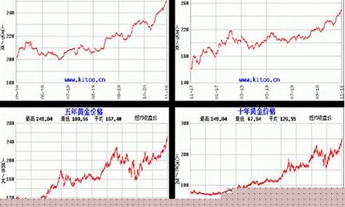 国际金价1932.9是多少人民币呢_国际金价1995