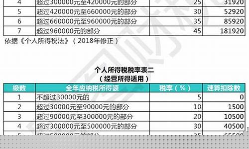 中国油价里面的税费_中国油价税种分类表