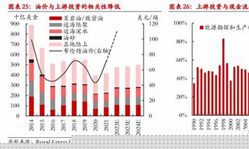 丙烷脱氢利润油价2022_丙烷脱氢价格走势