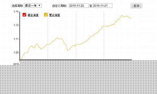 基金分红后成本价会变吗_分红折算后基金价格