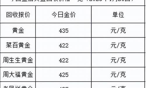 德州黄金回收价格查询今日_德州2014年金价回收
