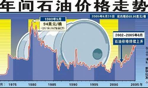 纽约州油价_纽市油价最新分析