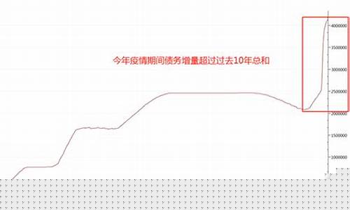 这周金价会涨吗现在_这几天金价会上涨吗?