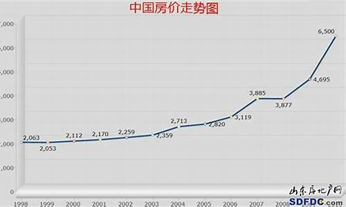 中国物价油价房价是多少_中国物价油价房价