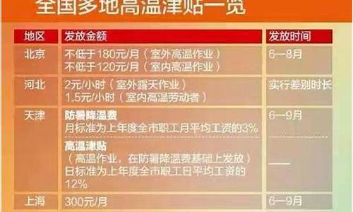 政府油价补贴_油价补贴发放标准