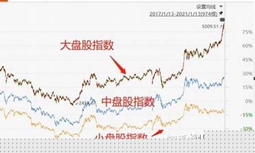 今年明星基金_明星基金价格走势
