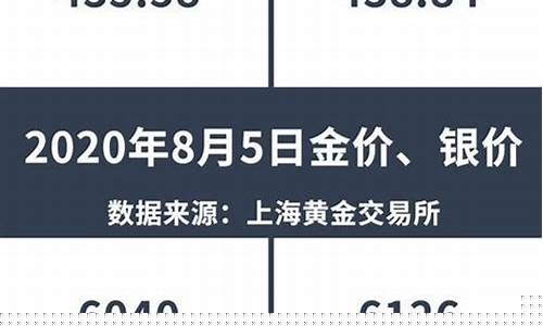 金价一般几月份比较低_金价冬季和夏季区别