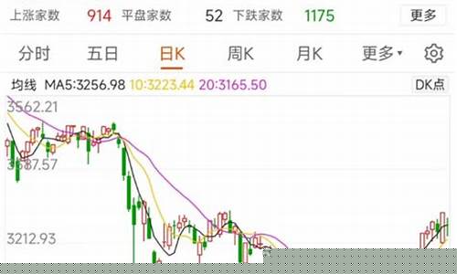 美金股票价格_美股暴跌金价行情走势