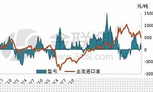 地方炼厂油价多少_炼油厂油价在哪看了