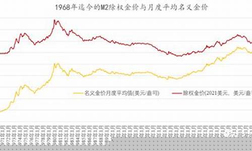 金价510还要买吗_508的金价贵不贵