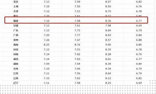 厦门租车一天多少钱?押金要多少?_厦门租车油价表查询