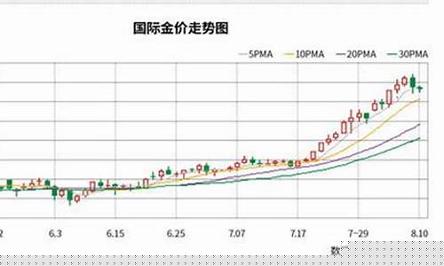哪里可以查到今日金价_哪里可以查当天金价
