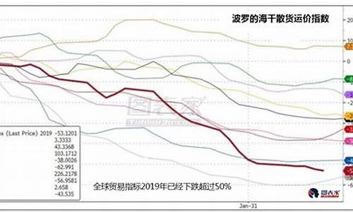 俄罗斯2019油价_俄罗斯重油价格