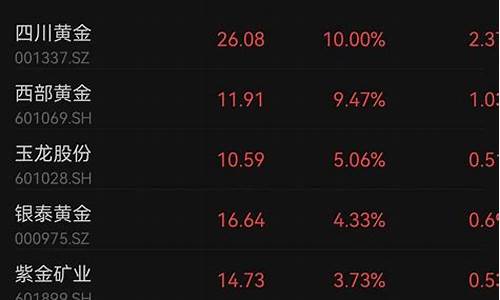 金价430_金价450将持续多久