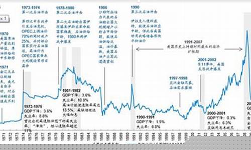 地缘政治油价下跌_近期地缘政治冲突