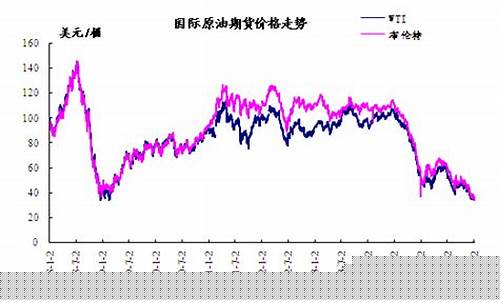 淮南汽油最新价格_2016年淮南油价